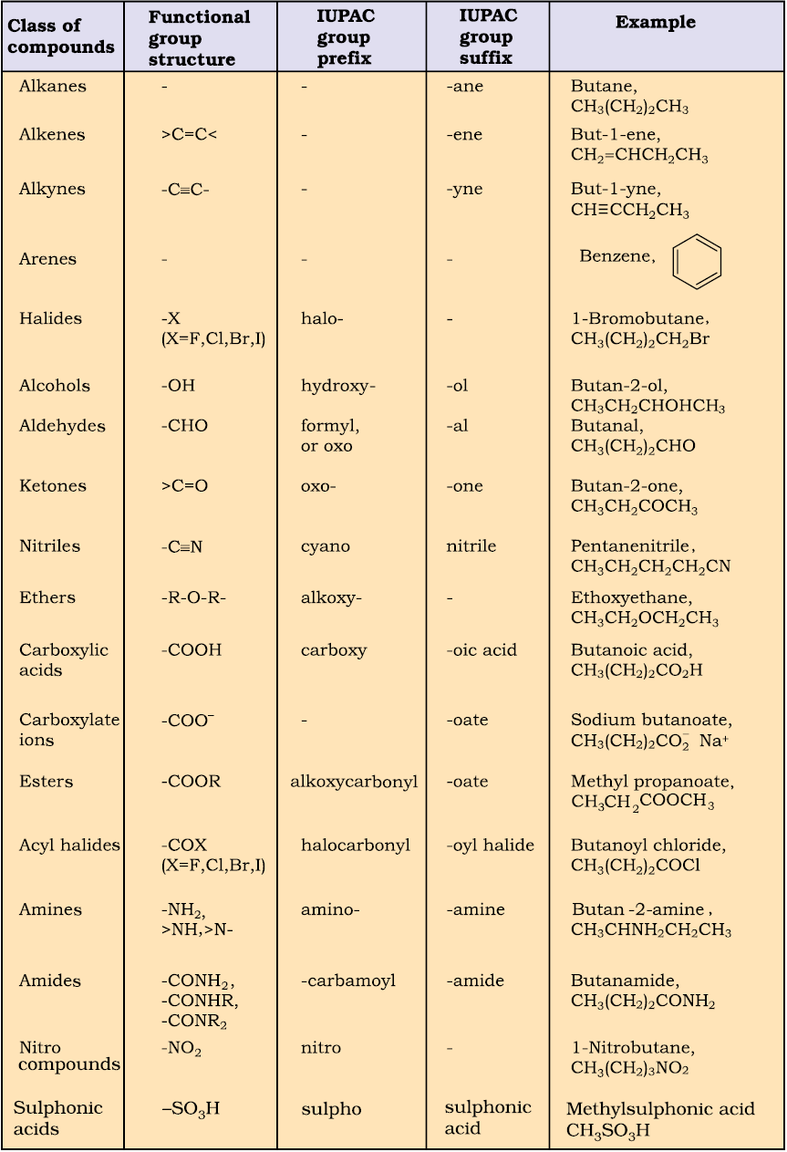 IUPAC System Of Nomenclature Of Organic Compounds PHARMACAREERS