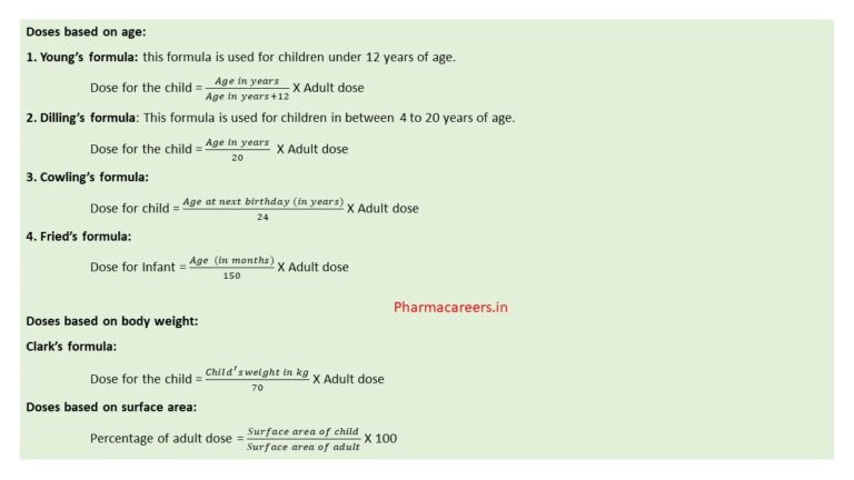 Posology Definition And Factors Affecting Posology Pharmacareers