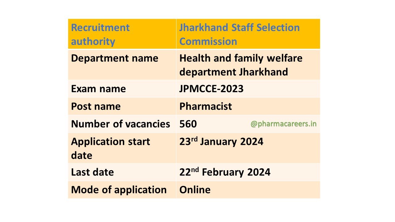 JSSC Pharmacist Recruitment 2024 PHARMACAREERS   JSSC Pharmacist 2024 