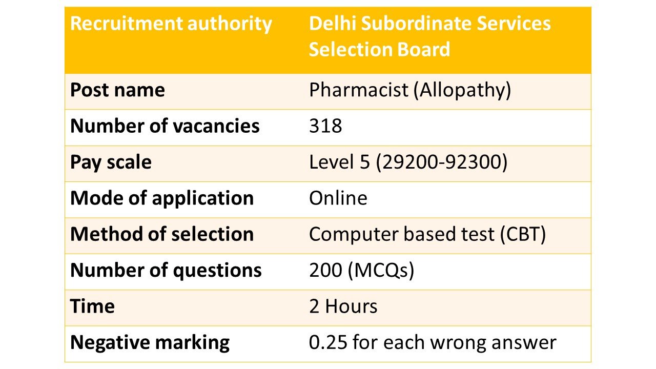 DSSSB Latest Pharmacist Recruitment 2024 PHARMACAREERS   DSSB Latest Pharmacist Recruitment 2024 