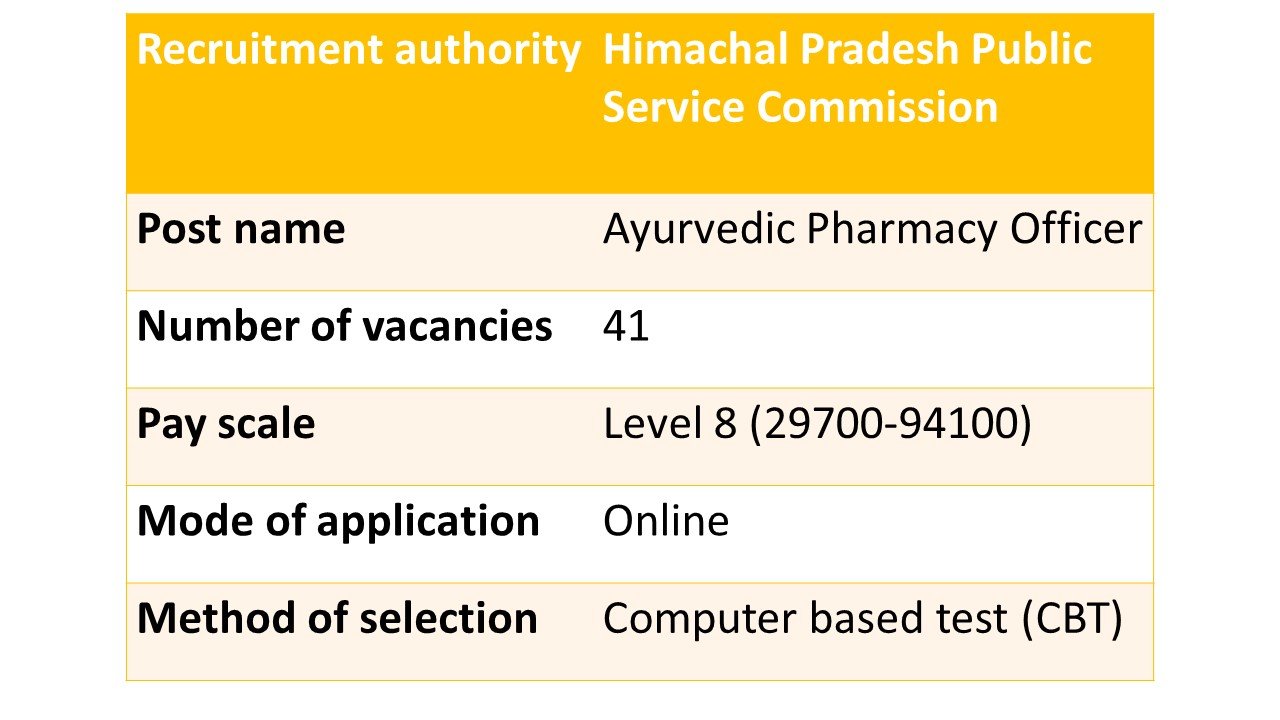 HPPSC Latest Recruitment For Ayurvedic Pharmacy Officer 2024 ...