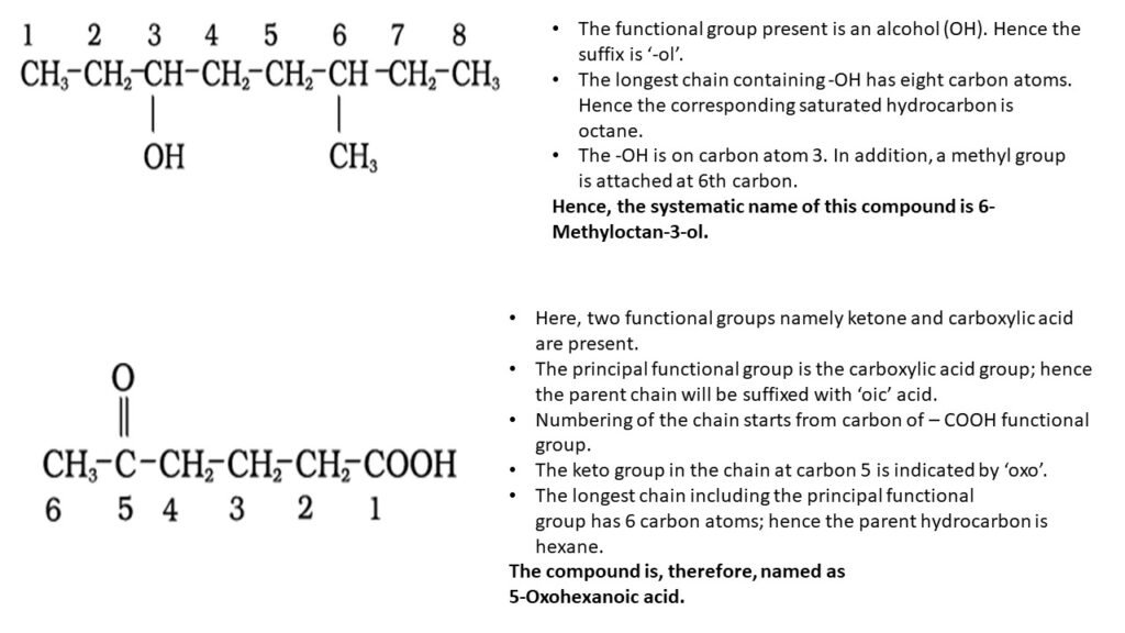 IUPAC nomenclature examples