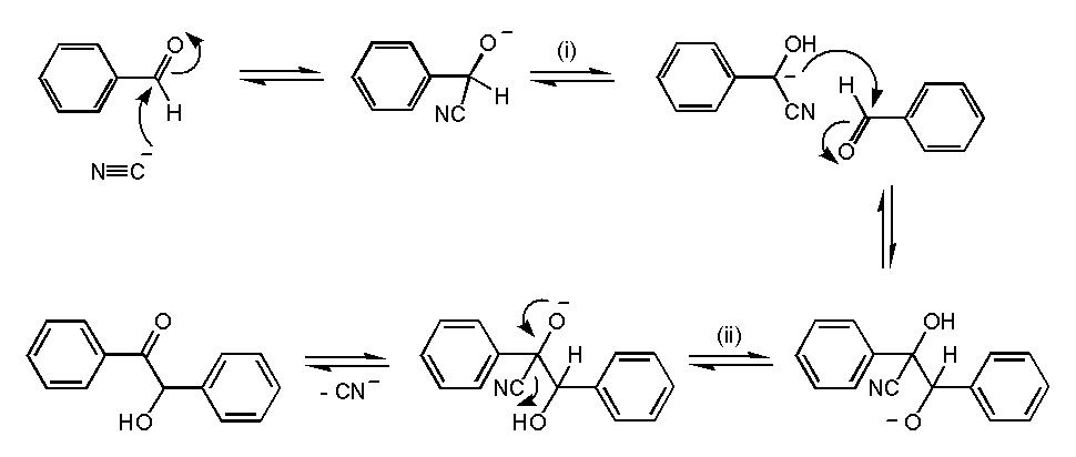 Benzoin Condensation